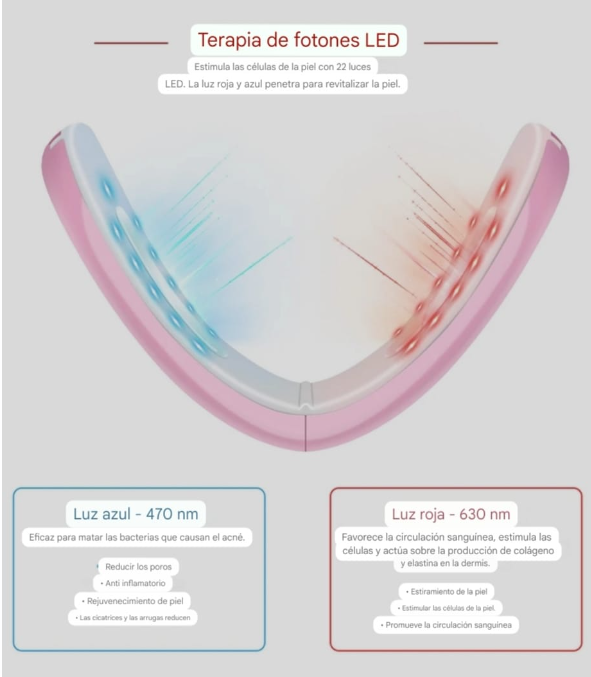Reductor Facial de Papada y Cachetes Adelgazador Facial: Dile Adiós a la Papada y Mejillas Voluminosas™
