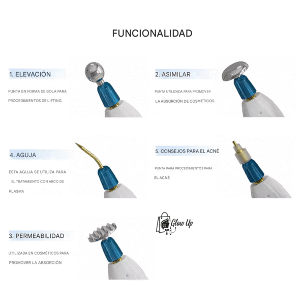 20 Kit Completo Repuesto P/ Plasma Fibroblast Pen Profesional®